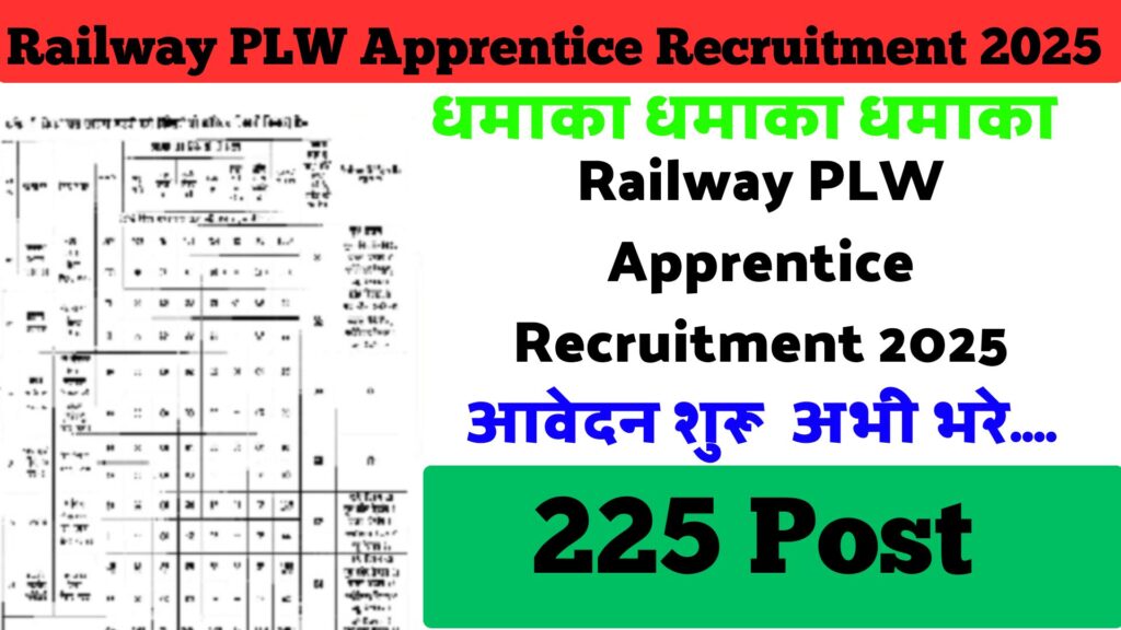 Railway PLW Apprentice Recruitment 2025