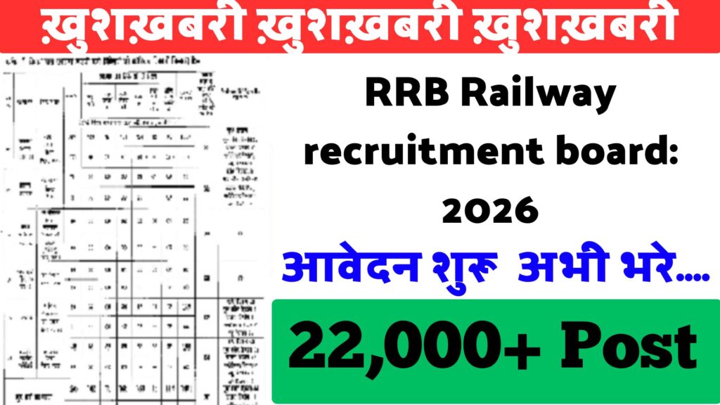 RRB Railway recruitment board: 2026